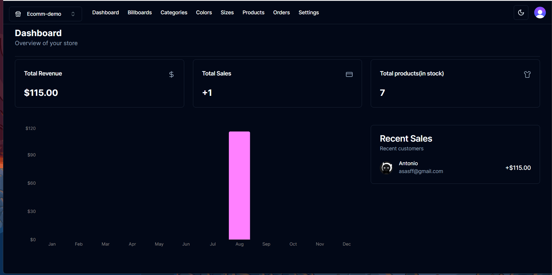 ForgeCommerce Demo and Why it was created